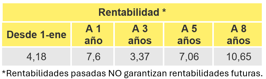 rentabilidad ampliar límite de inversión plan de pensiones